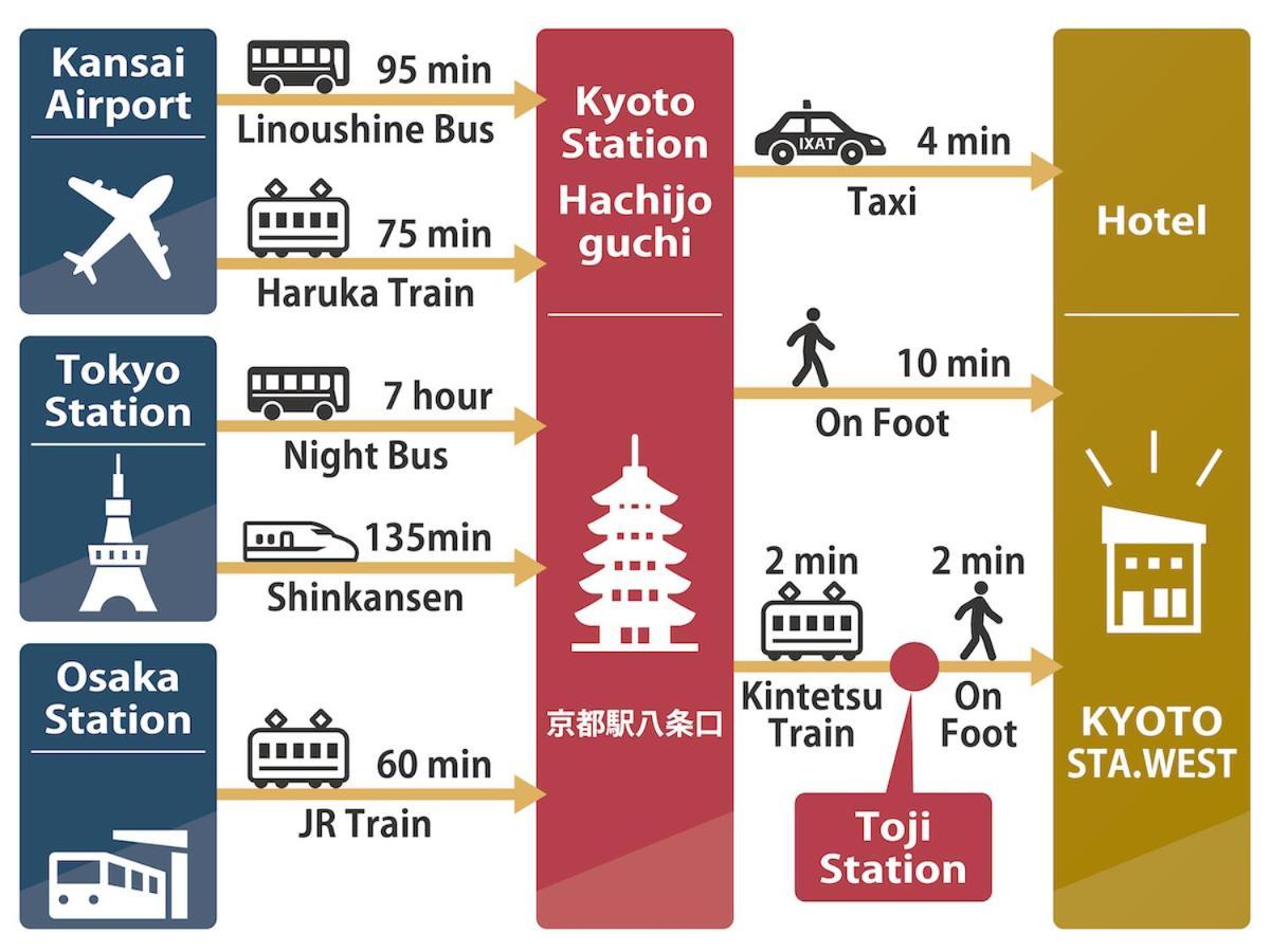 ホテル Shunju Kyotostation West 一日一組様限定 Luaran gambar